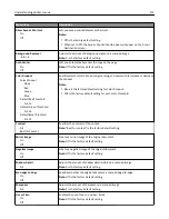 Предварительный просмотр 175 страницы Lexmark X860de User Manual