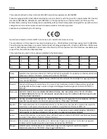 Предварительный просмотр 299 страницы Lexmark X860de User Manual