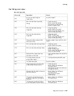 Preview for 77 page of Lexmark X925 Service Manual