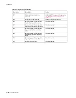 Preview for 80 page of Lexmark X925 Service Manual