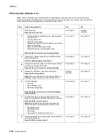 Preview for 96 page of Lexmark X925 Service Manual