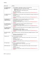 Preview for 106 page of Lexmark X925 Service Manual