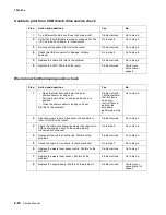 Preview for 130 page of Lexmark X925 Service Manual