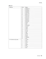 Preview for 397 page of Lexmark X925 Service Manual