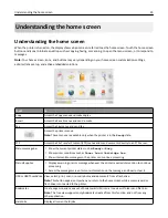 Preview for 25 page of Lexmark X925 User Manual