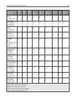 Preview for 94 page of Lexmark X925 User Manual