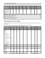 Preview for 95 page of Lexmark X925 User Manual