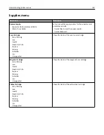 Preview for 147 page of Lexmark X925 User Manual