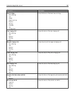 Preview for 148 page of Lexmark X925 User Manual