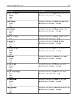 Preview for 154 page of Lexmark X925 User Manual