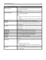 Preview for 159 page of Lexmark X925 User Manual