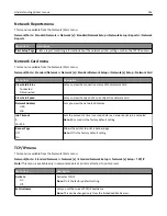 Preview for 162 page of Lexmark X925 User Manual