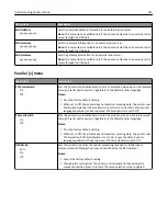 Preview for 167 page of Lexmark X925 User Manual