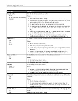 Preview for 168 page of Lexmark X925 User Manual