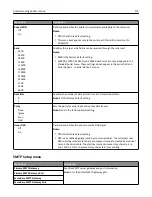 Preview for 171 page of Lexmark X925 User Manual