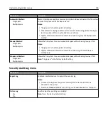 Preview for 176 page of Lexmark X925 User Manual