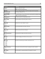 Preview for 194 page of Lexmark X925 User Manual