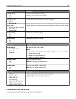 Preview for 198 page of Lexmark X925 User Manual