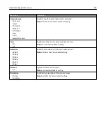 Preview for 202 page of Lexmark X925 User Manual