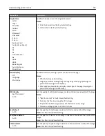 Preview for 203 page of Lexmark X925 User Manual