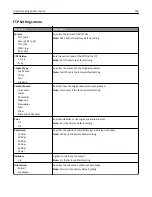 Preview for 206 page of Lexmark X925 User Manual