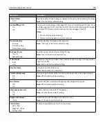 Preview for 208 page of Lexmark X925 User Manual