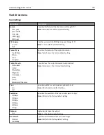 Preview for 210 page of Lexmark X925 User Manual