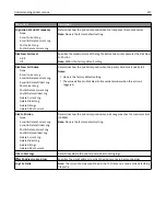 Preview for 217 page of Lexmark X925 User Manual