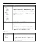 Preview for 222 page of Lexmark X925 User Manual