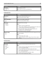 Preview for 224 page of Lexmark X925 User Manual