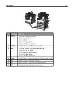 Preview for 252 page of Lexmark X925 User Manual