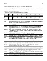 Preview for 317 page of Lexmark X925 User Manual