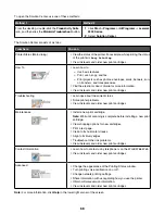 Preview for 68 page of Lexmark x9350 User Manual