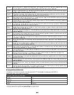 Preview for 189 page of Lexmark x9350 User Manual