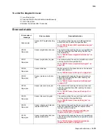 Preview for 127 page of Lexmark X940E Service Manual