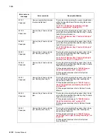 Preview for 128 page of Lexmark X940E Service Manual