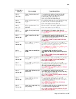 Preview for 131 page of Lexmark X940E Service Manual