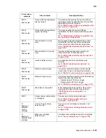 Preview for 133 page of Lexmark X940E Service Manual