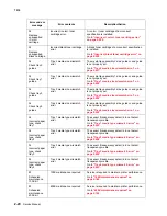 Preview for 134 page of Lexmark X940E Service Manual