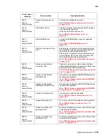 Preview for 137 page of Lexmark X940E Service Manual