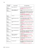 Preview for 138 page of Lexmark X940E Service Manual