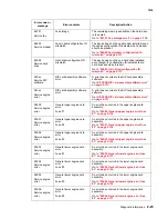 Preview for 139 page of Lexmark X940E Service Manual