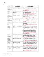 Preview for 140 page of Lexmark X940E Service Manual