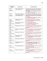 Preview for 141 page of Lexmark X940E Service Manual