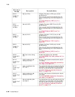 Preview for 144 page of Lexmark X940E Service Manual