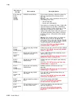 Preview for 146 page of Lexmark X940E Service Manual