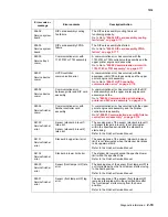 Preview for 147 page of Lexmark X940E Service Manual