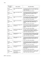 Preview for 148 page of Lexmark X940E Service Manual