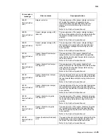 Preview for 149 page of Lexmark X940E Service Manual