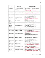 Preview for 151 page of Lexmark X940E Service Manual